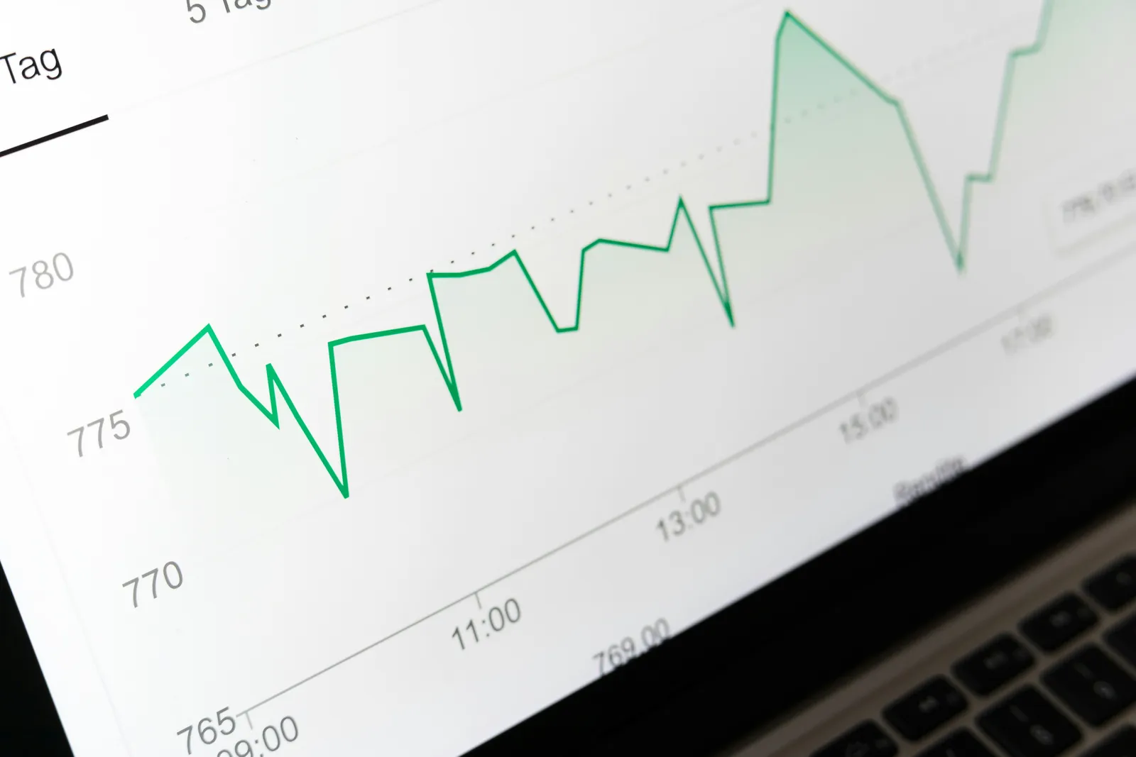 Gráfica digital de métricas para el seguimiento de datos operativos.