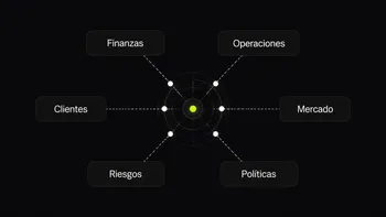 Mapa radial que conecta finanzas, clientes, riesgos, operaciones, mercado y políticas.