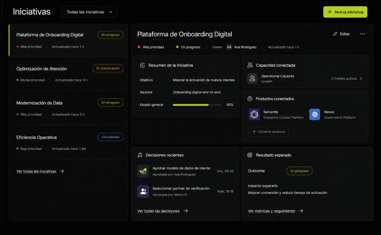 Vista de Iniciativas en Atlas, el control de las iniciativas de Operational Capacity
